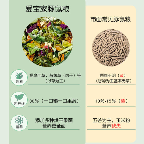 天然综合什锦果蔬菜干龙猫兔子荷兰猪豚鼠磨牙零食花草粮食1000克 - 图0