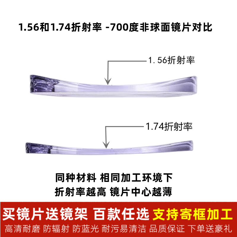 定制坊 1.67 1.74非球面镜片防蓝光超薄近视老花高散高度数配镜片 - 图1