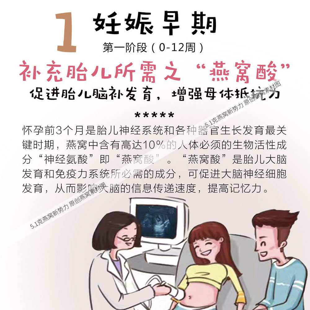 女人孕婴妈妈宝宝吃燕窝好处功效作用朋友圈图燕窝海报设计