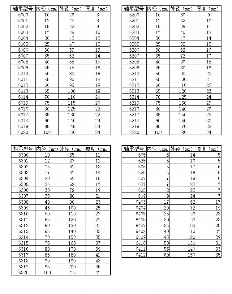 偏心轴承524806K滚针系列滚珠系列农机专用升降轴承天骄TJU-图3