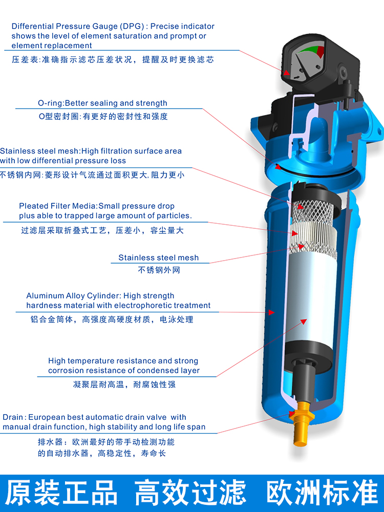 意大利ATS压缩空气精密过滤器高效除油尘水空压机干燥油水分离器