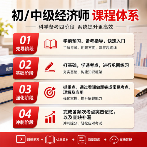 2026环球网校中级经济师网络课程初级网课视频课件人力教材刘艳霞 - 图3