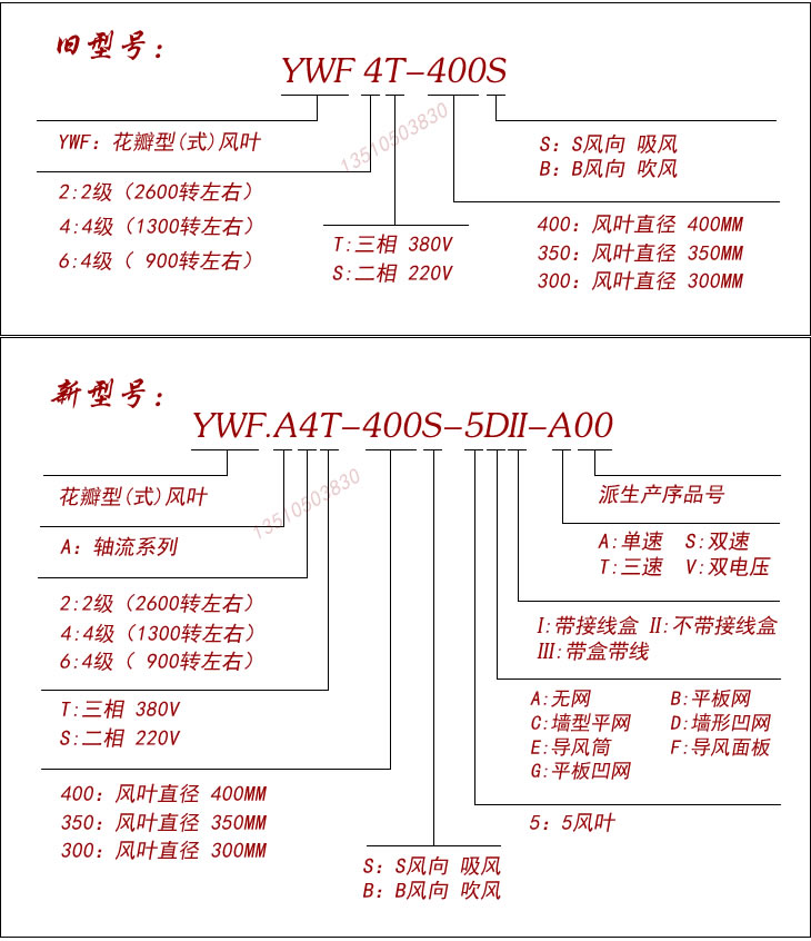 杭州顿力外转子轴流风机电机 YWF. A4S A4T - 250S 250B -5DIIA00 - 图3