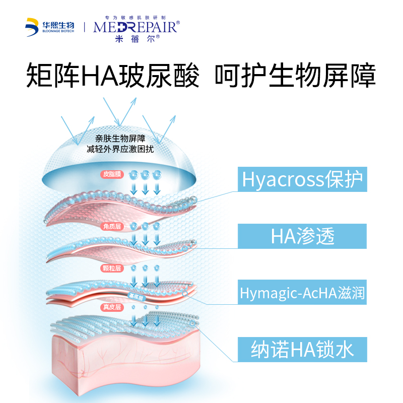 3盒99！华熙生物米蓓尔舒缓修护贴降噪面膜4D玻尿酸修复 5片一盒 - 图0
