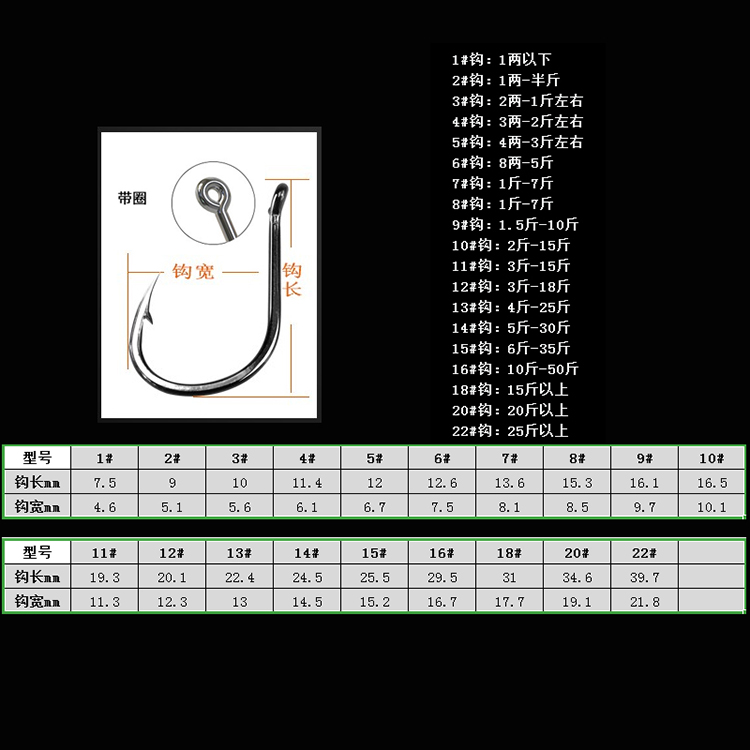 歪嘴管付伊势尼有倒刺带环带孔带圈鱼钩圈柄钓加粗散装海钓串鱼钩 - 图1