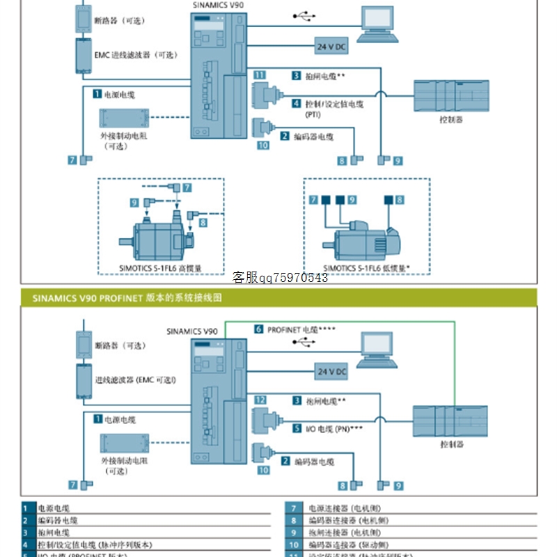 @议价1FL60522AF212MA1OV90伺服电机1FL6052-2AF21-2MA1/O - 图2