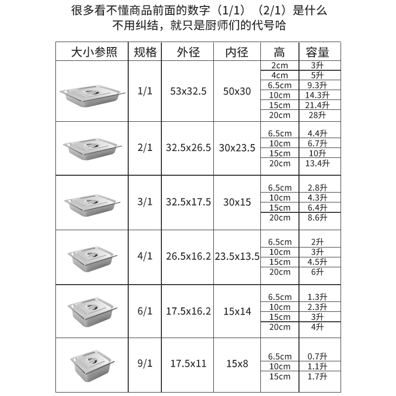 不锈钢盆长方形份数盆带盖方盆分数盘快餐车盒餐盆奶茶店果酱盒子 - 图3