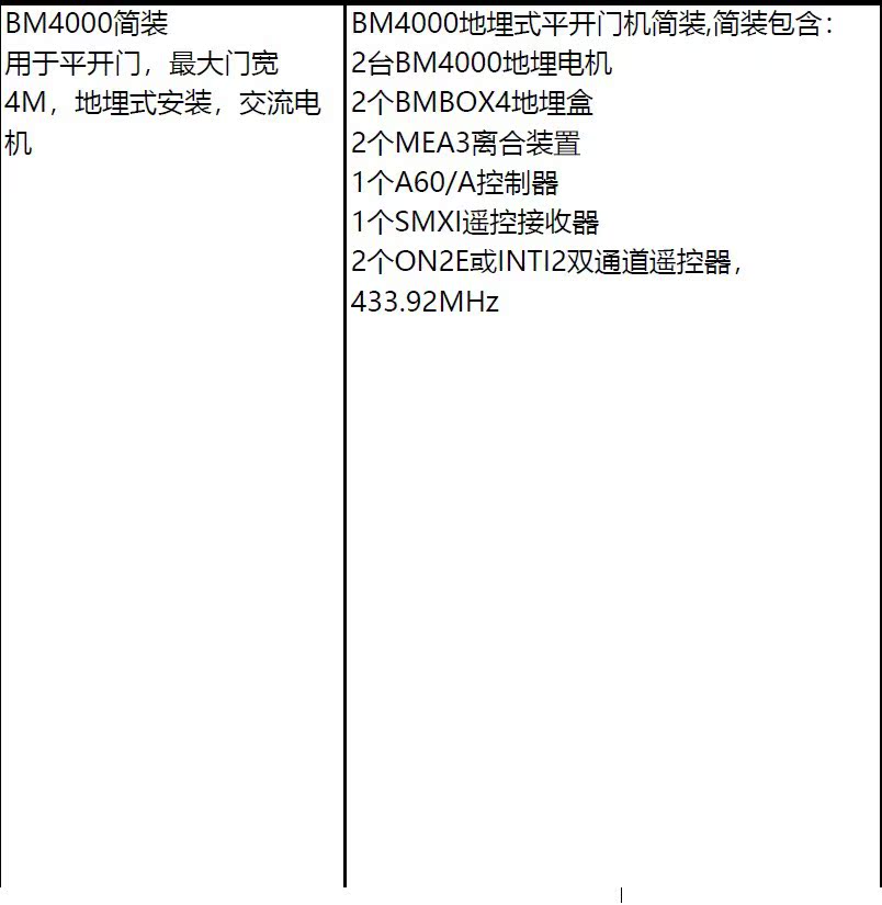 BM4000地埋隐藏式开门机|意大利进口地埋隐藏式开门机NICE-图0