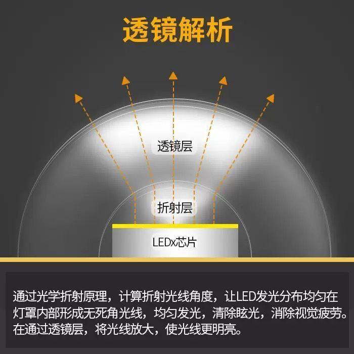 led灯芯吸顶灯改造灯盘圆形高亮灯板家用替换灯片节能磁吸护眼灯,淘宝优惠券,粉丝福利购,淘宝优惠卷