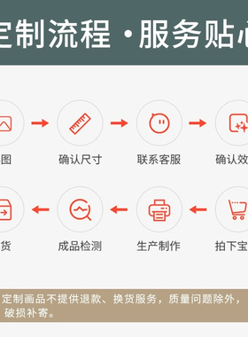 定做挂画装饰画婚纱照写真照动漫明星饭店装饰品手机照片画芯打印