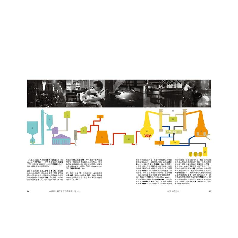 【预售】查尔斯．麦克莱恩的麦芽威士忌大全：品评笔记、购买诀窍、收藏技巧、投资指南 台版原版中文繁体餐饮生活美食 - 图3
