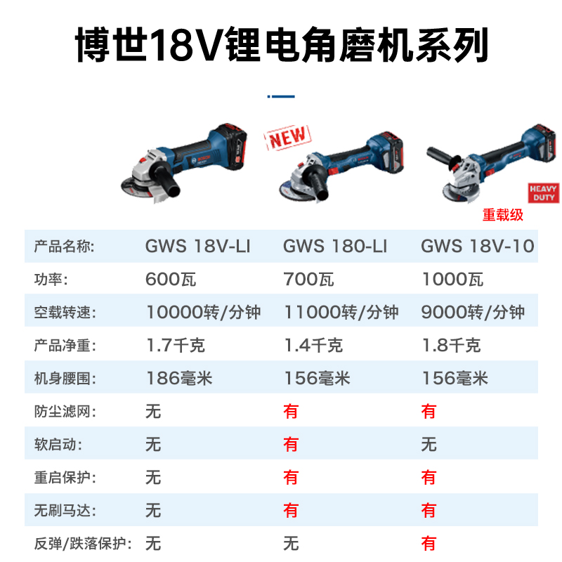 博世电动工具GWS180-Li充电式多功能角磨机100/125mm打磨机抛光机 - 图3