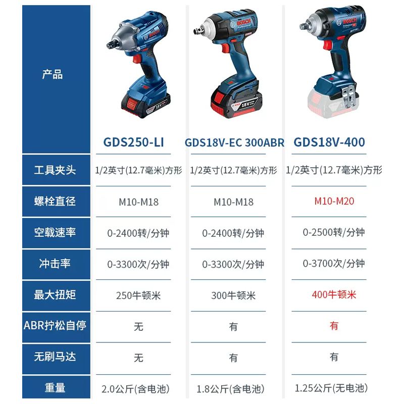 博世电动扳手大扭力GDS18V-400冲击扳手GDS250锂电风炮博士工具