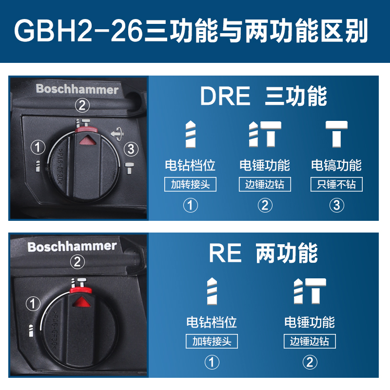 博世四坑多功能电锤GBH2-26E/DRE轻型电钻26锤钻凿削三功能电镐