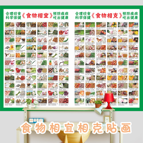 食物相宜相克挂图海报墙贴画糖尿病高血压饮食宜忌表营养搭配食疗 - 图0