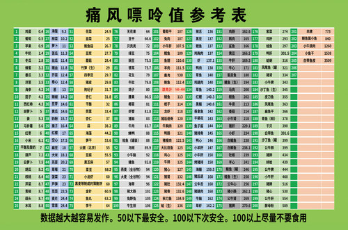 食物相宜相克挂图海报墙贴画糖尿病高血压饮食宜忌表营养搭配食疗 - 图3