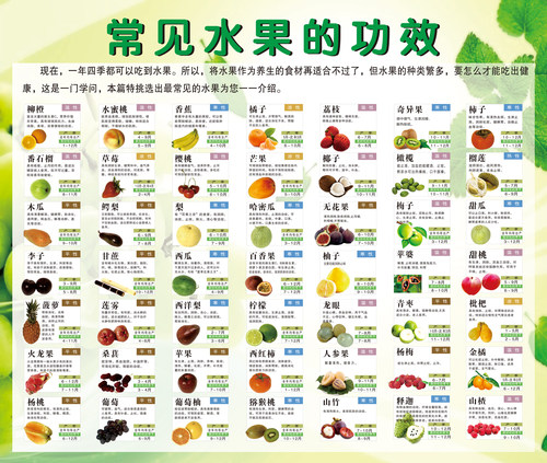 食物相宜相克挂图海报墙贴画糖尿病高血压饮食宜忌表营养搭配食疗 - 图2