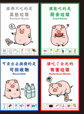 垃圾分类标识贴纸墙贴家用可爱装饰图卡通贴画宣传海报防水自粘黏