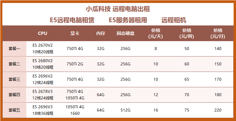 远程电脑出租 服务器出租模拟器游戏多开2696 渲染计算物理机出租 - 图0