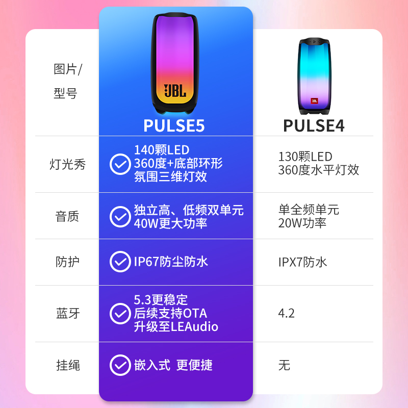 JBL PULSE5音乐脉动5代炫彩蓝牙音箱无线户外便携防水音响脉动4代-图0