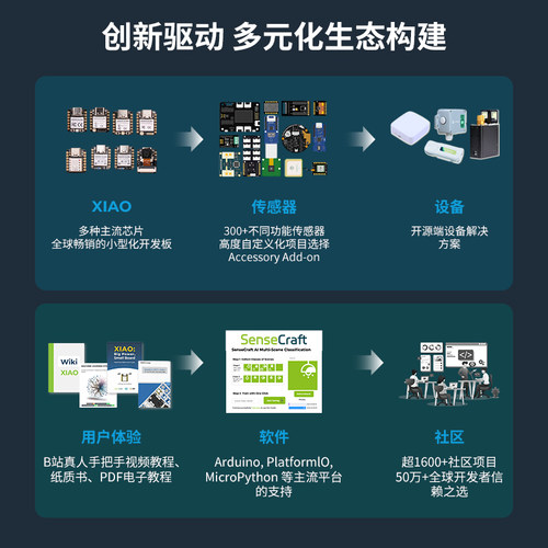 SeeedStudio XIAO ESP32C3S3 RP2350开发板适用Deepseek蓝牙WiFi - 图3