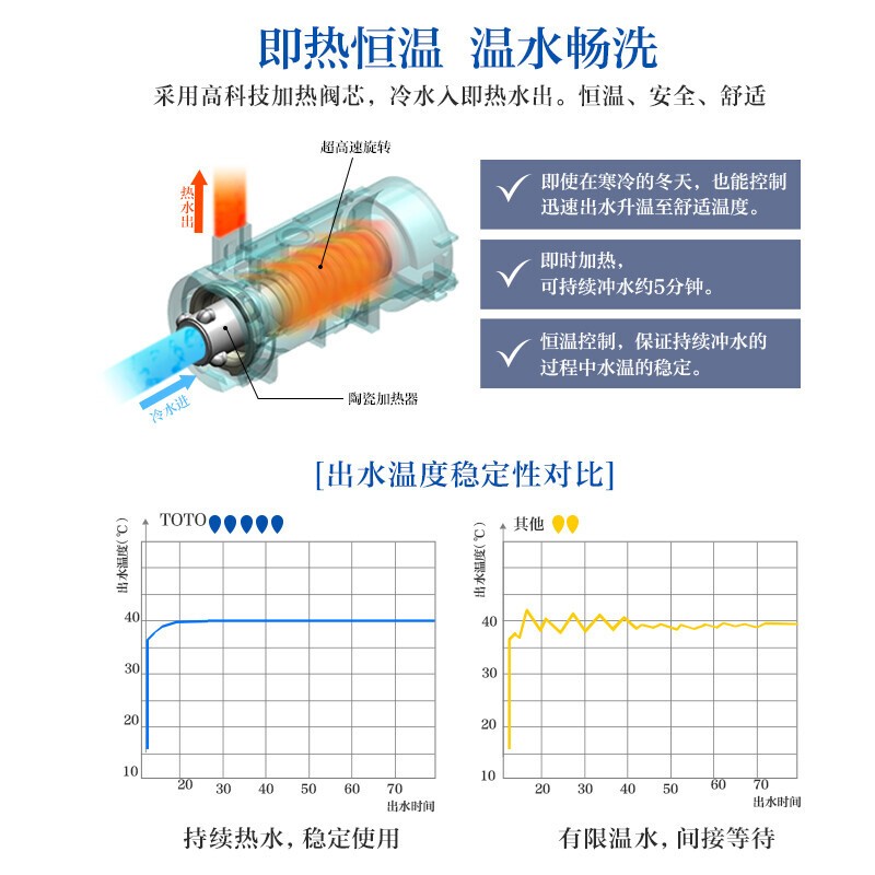 TOTO家用节水坐便器全功能连体智能马桶CW988REB+TCF3F460（02） - 图1