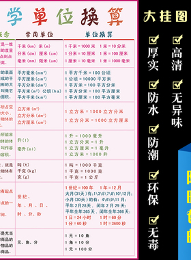 小学公式学习墙贴常用单位换算表
