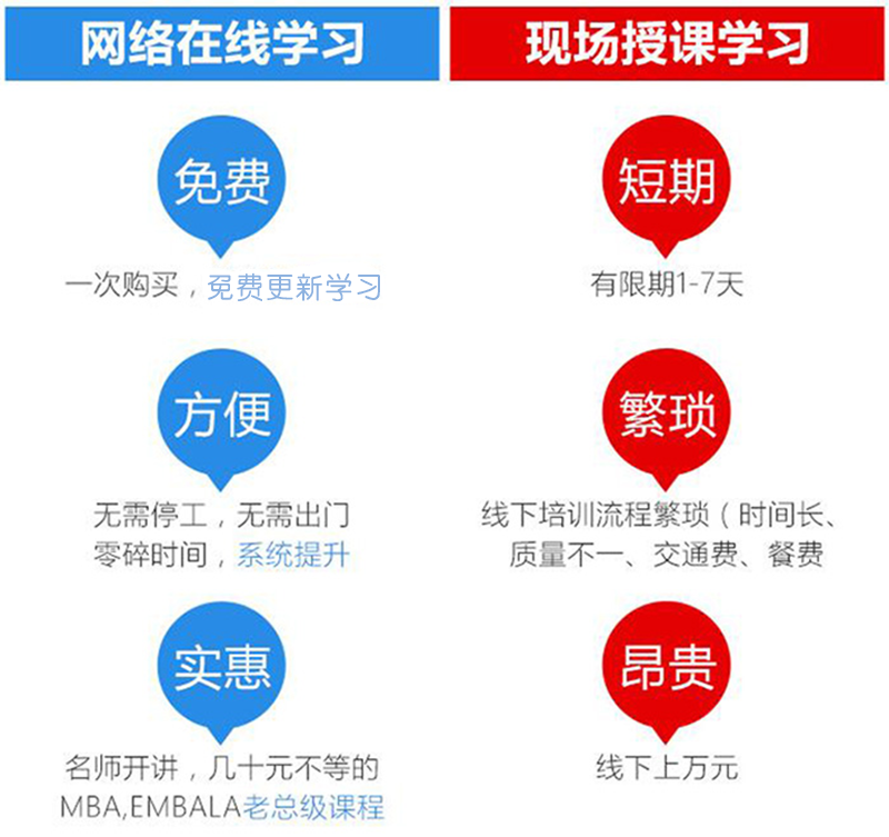人事行政管理视频讲座薪酬绩效培训教程 人力