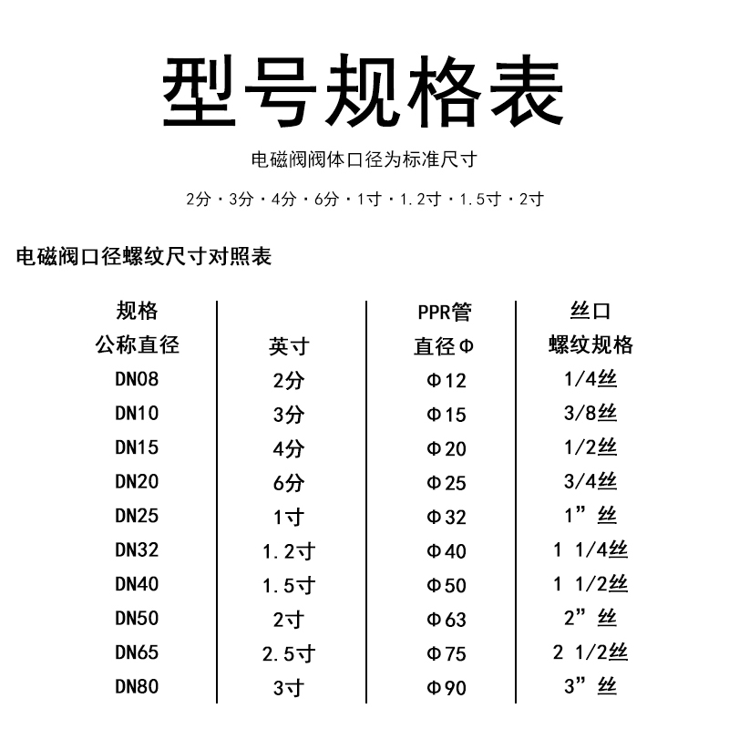 电磁阀220v水阀24v阀门电动12v常闭4分6进放水管电子阀控制阀开关 - 图0