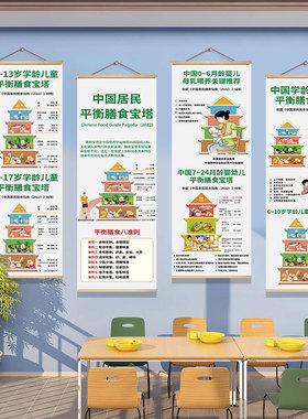 中国居民膳食宝塔2022版挂图婴儿童孕妇营养膳食平衡金字塔贴纸