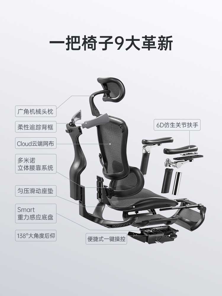 西昊人体工学椅Doro C300电脑椅办公椅老板椅子久坐舒适靠背座椅-图3