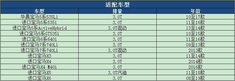 马勒原厂空气滤芯宝马X5 X6 X3 X4 535i GT 640 740Li空滤清器格 - 图1