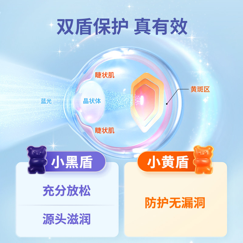 【自营】inne蓝光盾叶黄素软糖儿童婴幼儿花青素保护视力 30粒*3