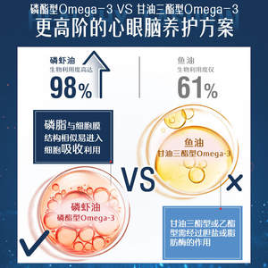 【自营】Swisse南极磷虾油软胶囊磷脂Omega-3深海鱼油虾青素58粒