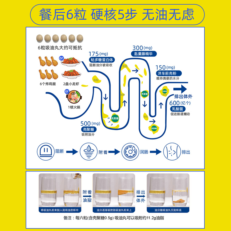 【自营】MDC日本吸油丸3袋装 大餐前阻断剂吃油丸抑制油分吸收 - 图1