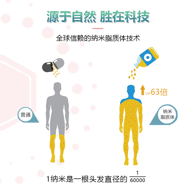 【自营】ACTINOVO谷胱甘肽全身白脂质体口服液态焕白高吸收口服液 - 图3