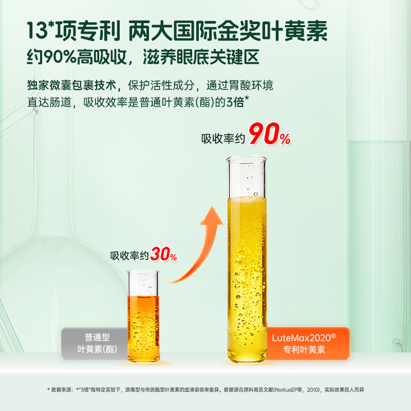 【自营】维乐原中老年高龄叶黄素美国专利缓解青光白内视网护眼