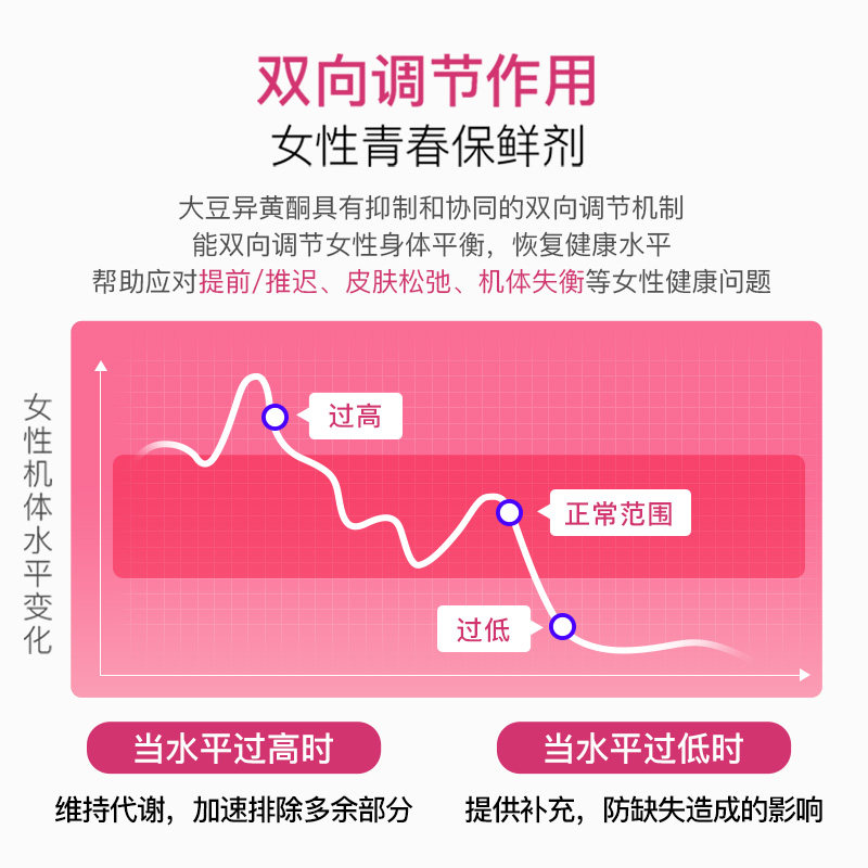 【自营】莱特维健大豆异黄酮更软胶囊 天猫国际自营全球超级店大豆异黄酮