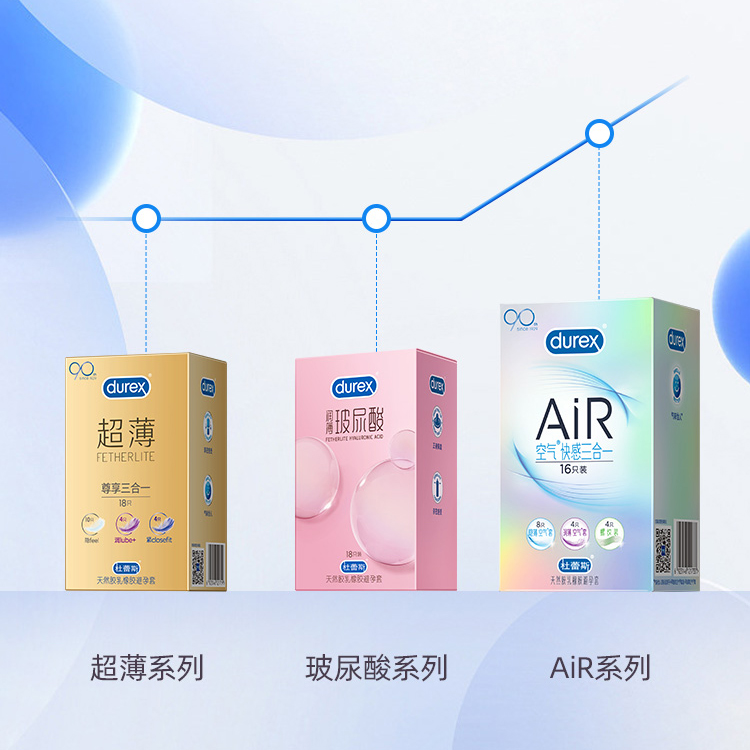 【自营】杜蕾斯Air隐薄空气避孕套旗舰店正品超薄安全套套官网byt-图1