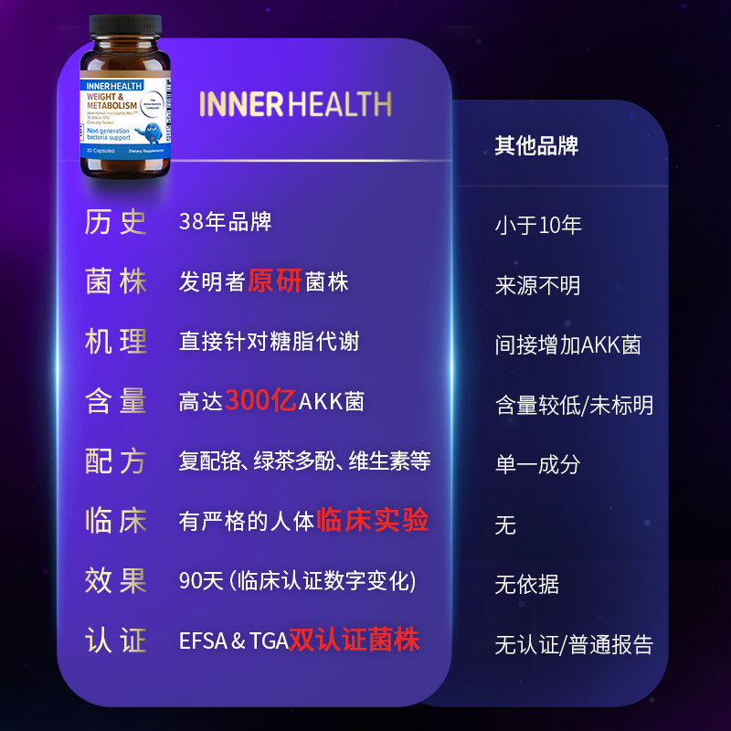 【自营】【2号20点付定金】InnerHealth体重代谢管理AKK益生菌3瓶