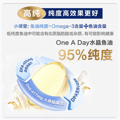 【自营】拜耳OneADay水晶鱼油95%高纯度omega3深海鱼油DHA60粒/6 - 图0