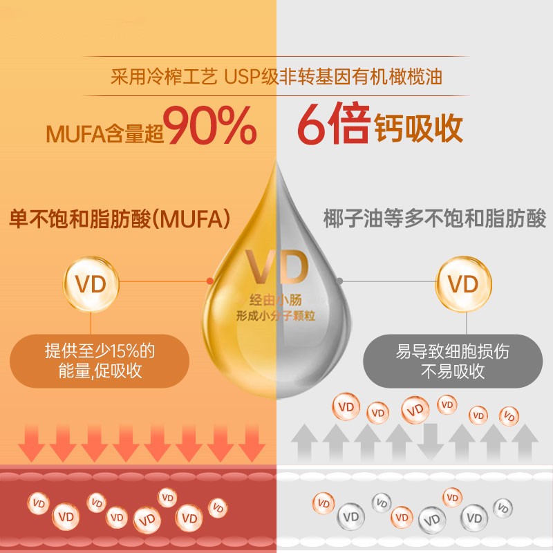 【自营】6瓶装 Naturewise2000iu活性维生素D3胶囊vitamind第四餐-图0