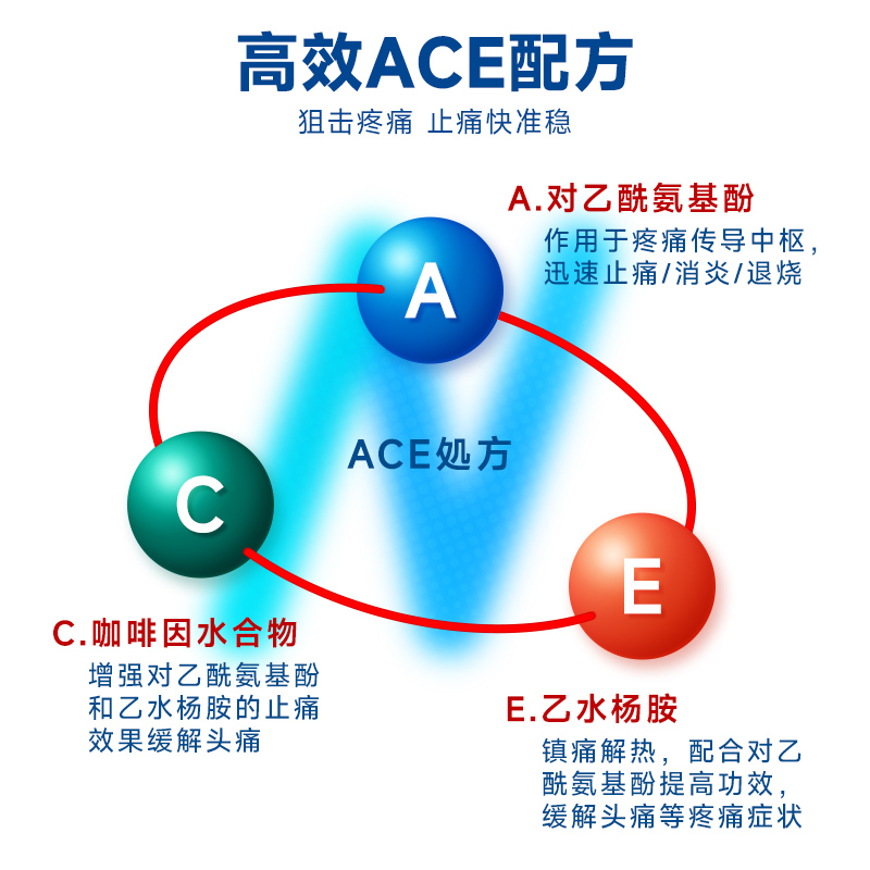 【自营】日本ARAX止痛解热镇痛退热NORSHIN散剂20包对乙酰氨基酚 - 图1