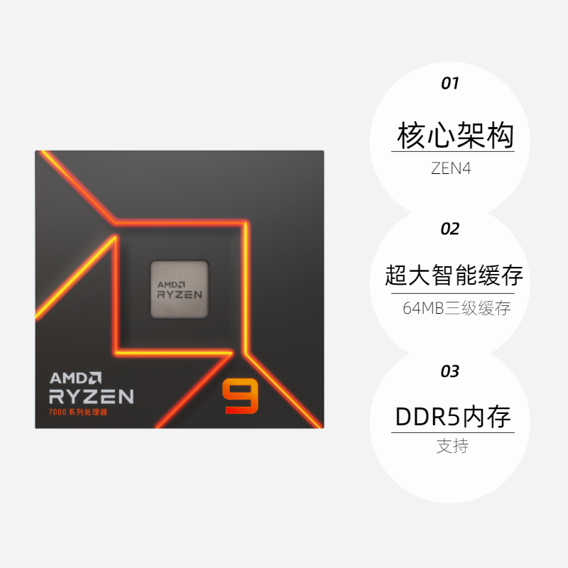 【自营】AMD锐龙R9 7950X盒装CPU台式机电脑处理器AM5支持D5内存 - 图0