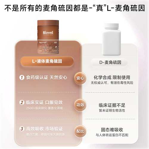 【自营】99.999%白诺优Biowell麦角硫因60mg高含量AKG胶囊PQQ30 - 图0