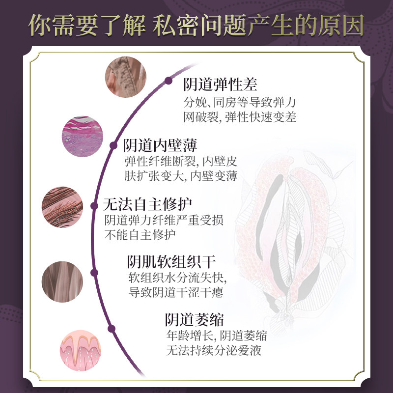 【自营】凝胶私处护理私密紧致水润阴道收缩干涩阴补水高潮丸正品,淘宝优惠券,粉丝福利购,淘宝优惠卷