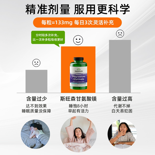 Swanson Magnesium Glycinate 90 Capsules ເສີມ