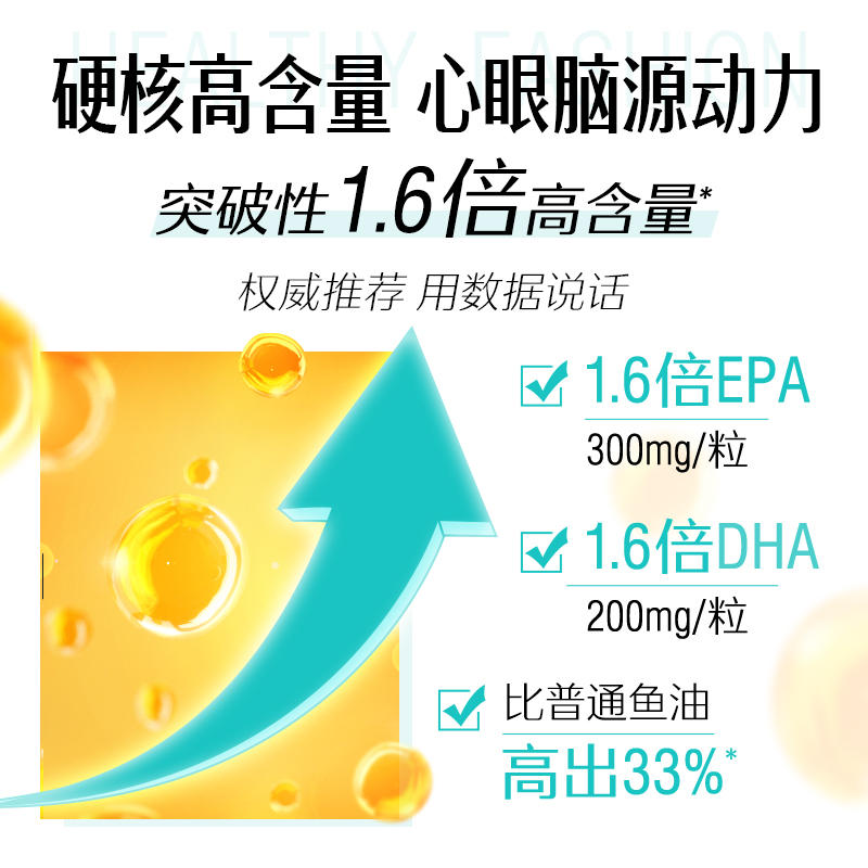 【自营】Swisse斯维诗1.6倍高纯度Omega-3鱼油胶囊 - 图2