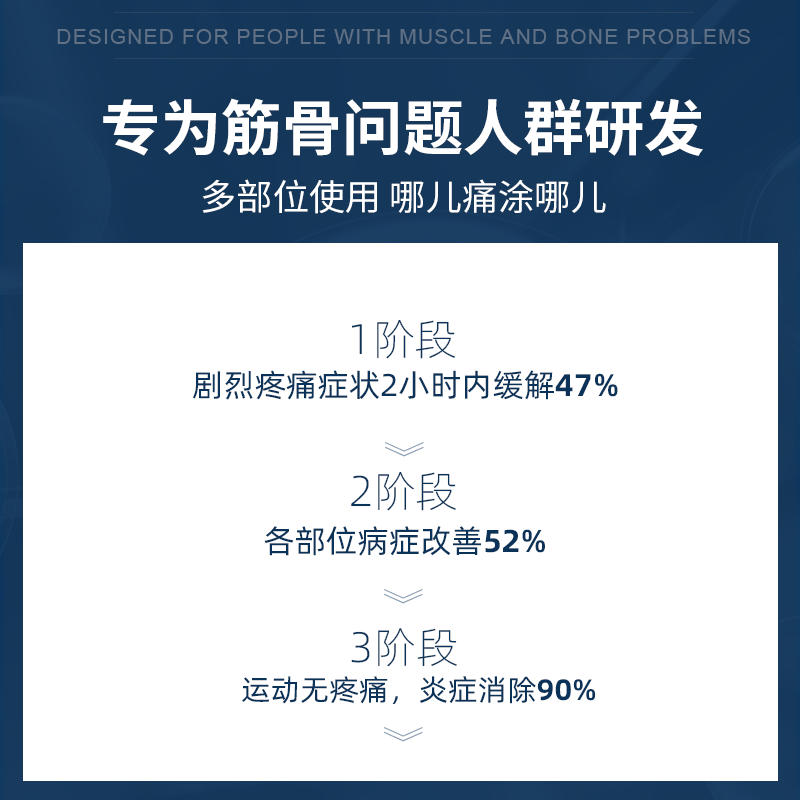 【自营】腰椎冷敷凝胶远红外治疗官方旗舰店腰间盘突出压迫神经贴-图1