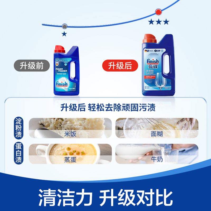 【自营】finish亮碟洗碗机专用洗涤剂洗碗粉去油污异味非洗碗盐块